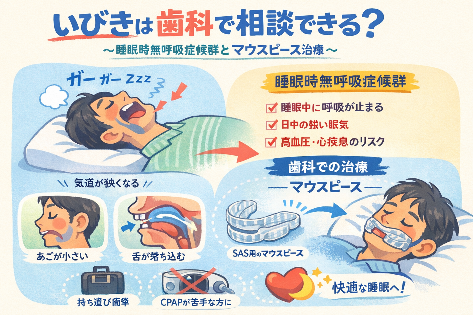 睡眠時無呼吸症候群について - 錦糸町駅より徒歩9分｜墨田区太平の