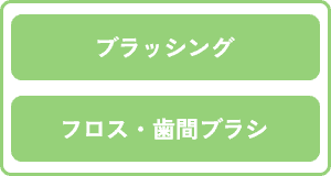 ブラッシング　フロス・歯間ブラシ